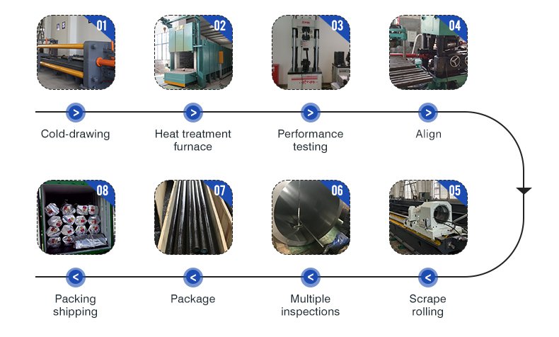 Honed Tube Production Process Honed Tube Production Process