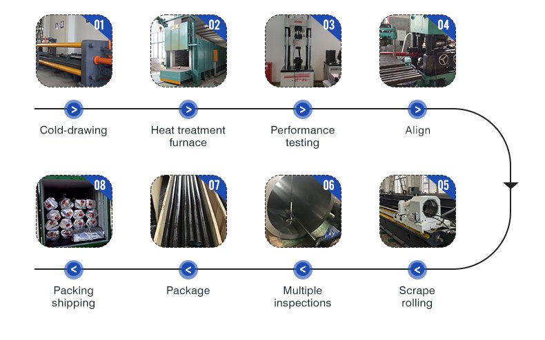 ST52 Production Process