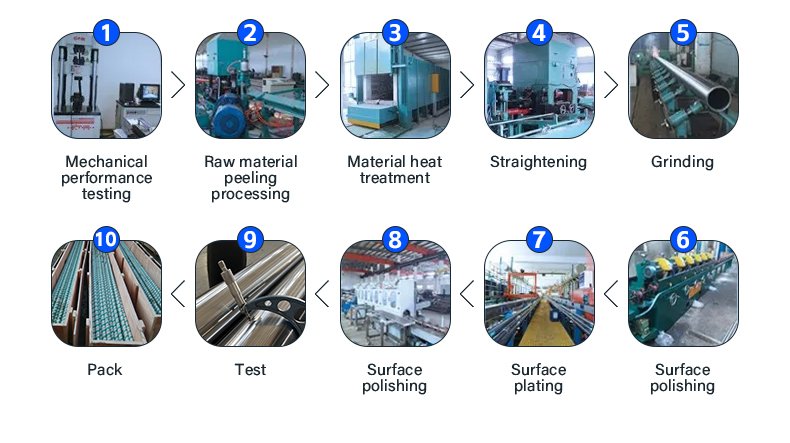 Chrome Plated Rod Production Process